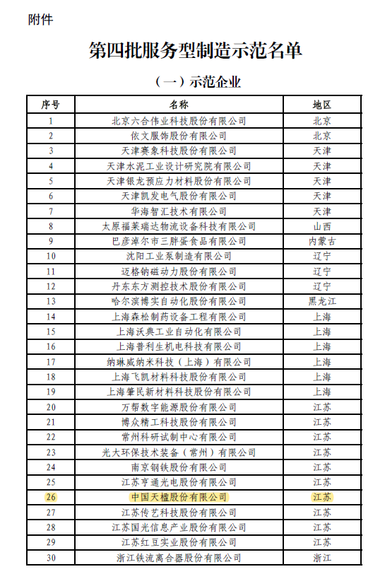 中国js1996官网登录榜上有名